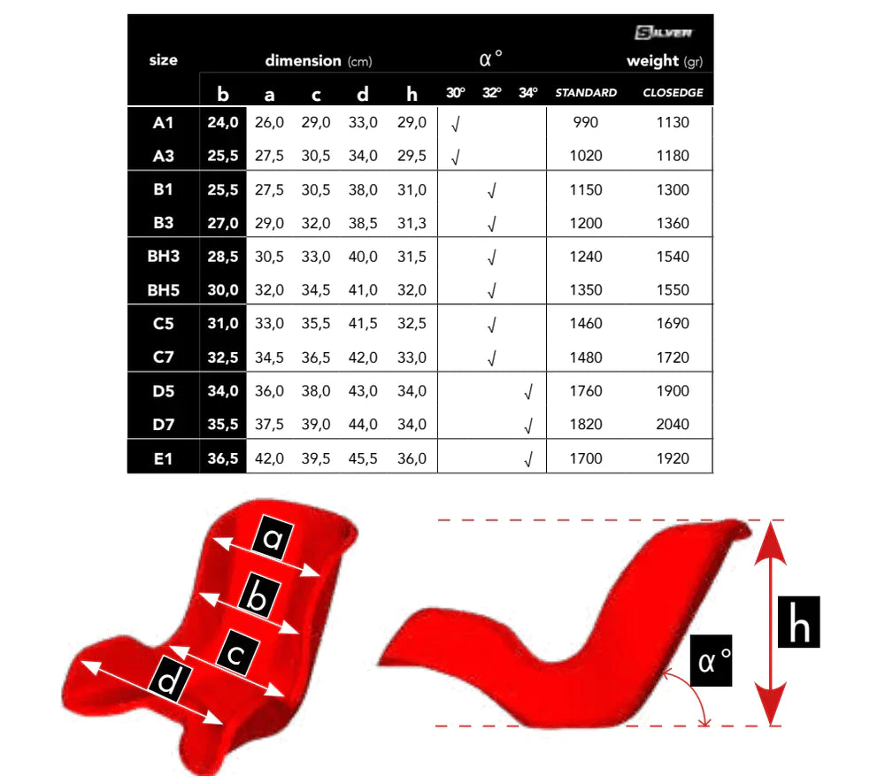 Seat Jecko Silver