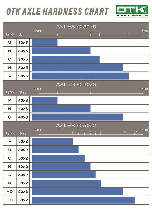 Axle 40mm OTK N Nordix
